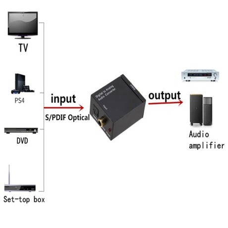 Adaptador Conversor Audio Digital Analógico RCA Cable Optico Decodificador Amplificador Fibra Óptica Toslink